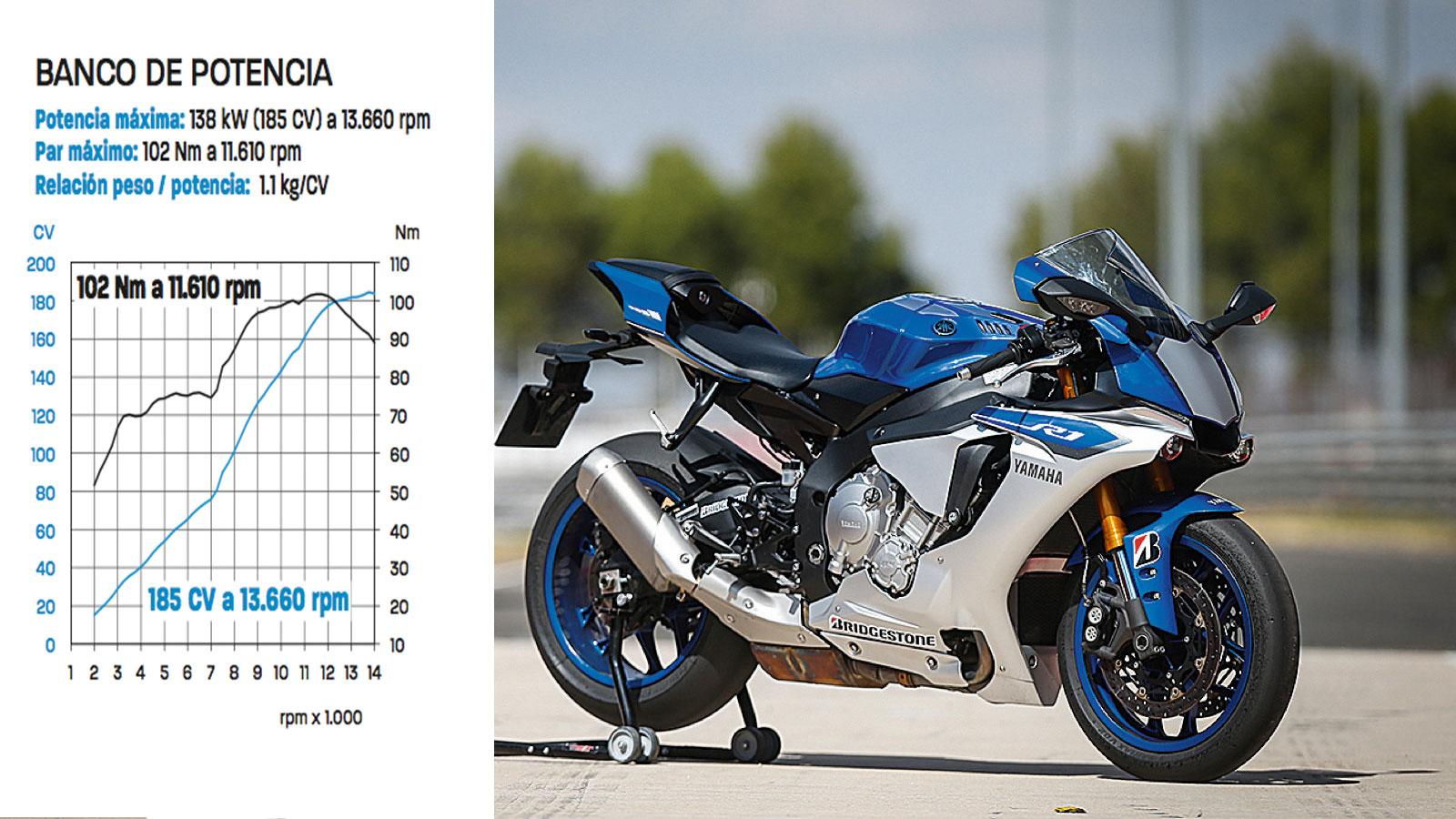 Yamaha Yzf R1 Prueba A Fondo Con Julián Simón Pruebas