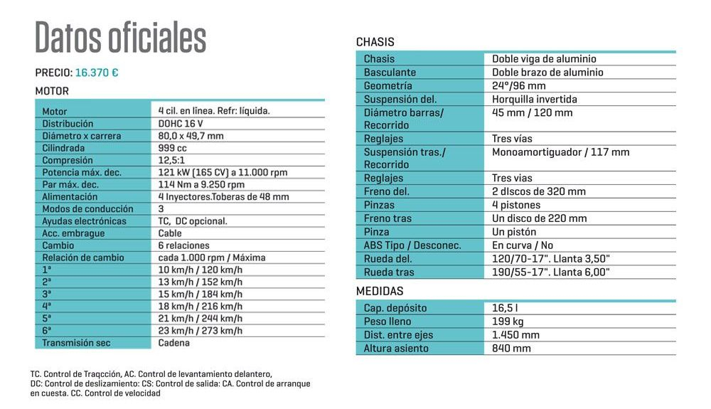 DatosOficiales bmws1000r DatosOficiales bmws1000r