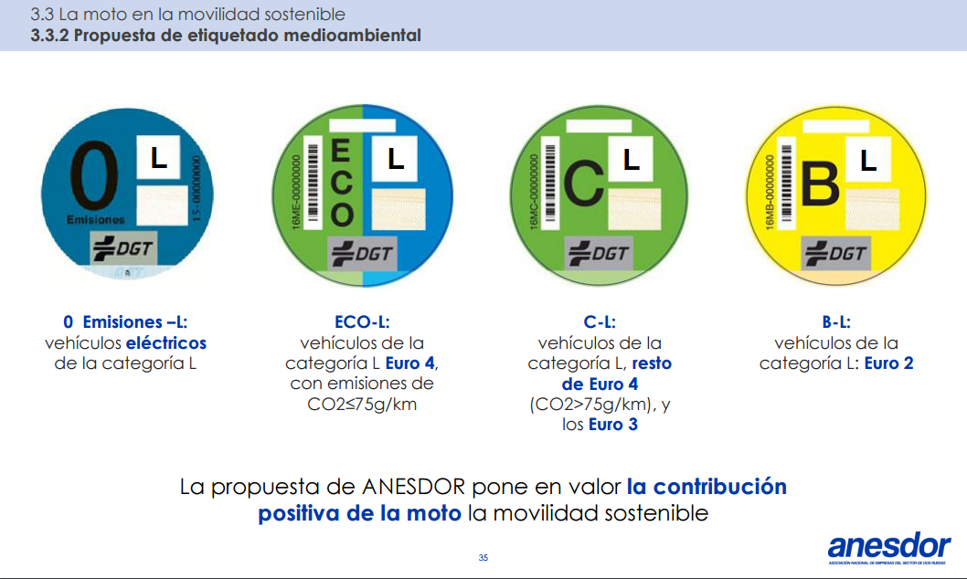 Anesdor quiere una nueva etiqueta ambiental para las motos Euro 5.