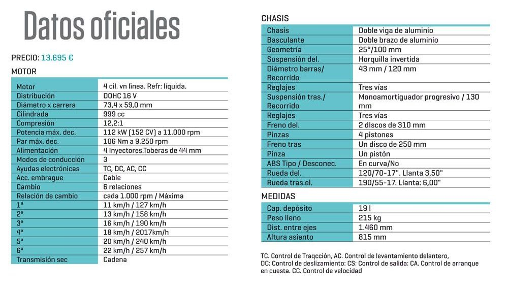 DatosOficiales suzukigsxs1000 DatosOficiales suzukigsxs1000