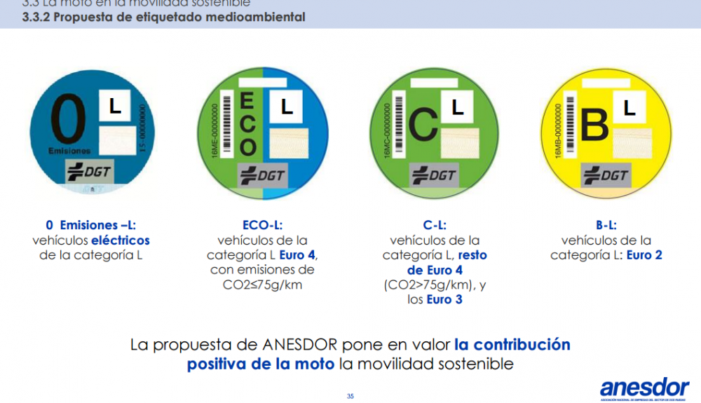 etiquetado medioambiental motos D etiquetado medioambiental motos D