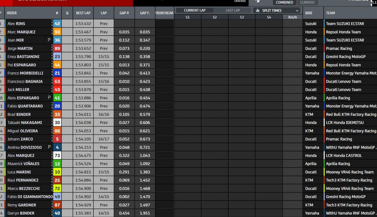 clasificacion entrenamientos libres qatar