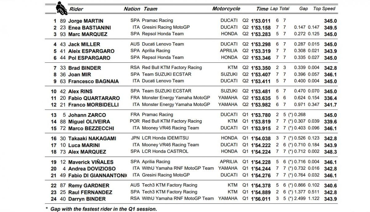 clasificacion pole qatar motogp clasificacion pole qatar motogp