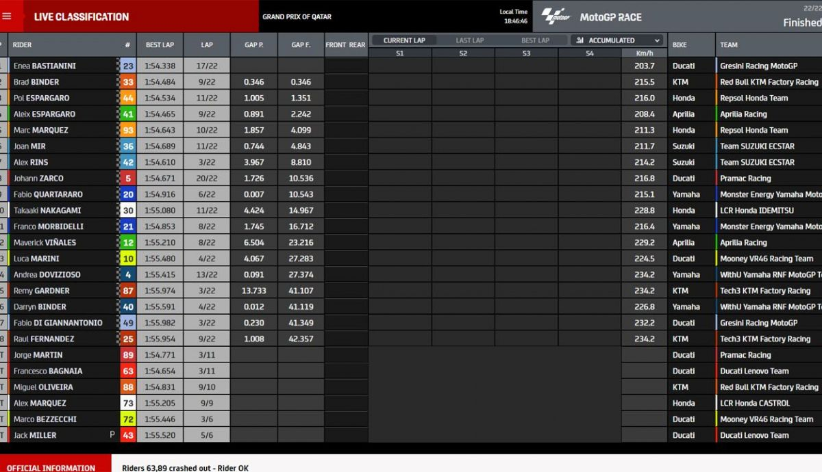 clasificacion carrera de motogp qatar clasificacion carrera de motogp qatar
