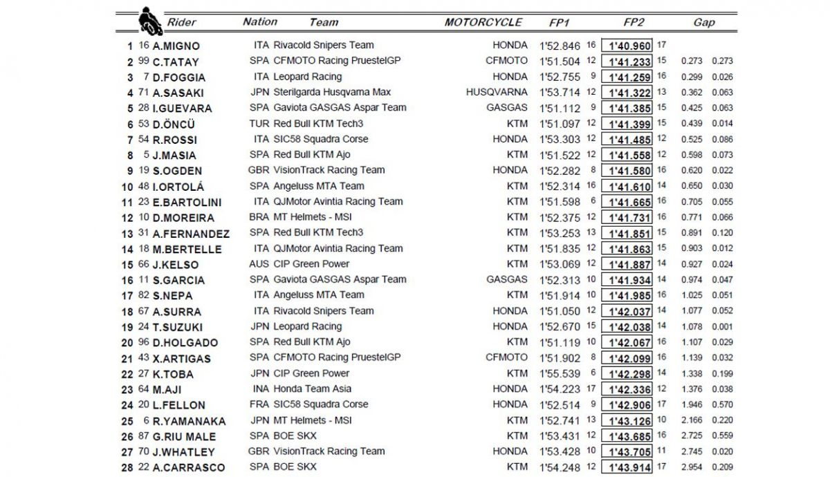 entrenamientos libres indonesia moto3