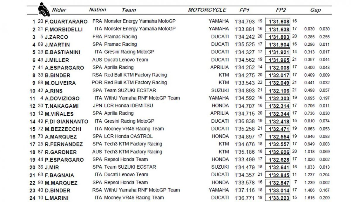 entrenamientos libres indonesia motogp entrenamientos libres indonesia motogp