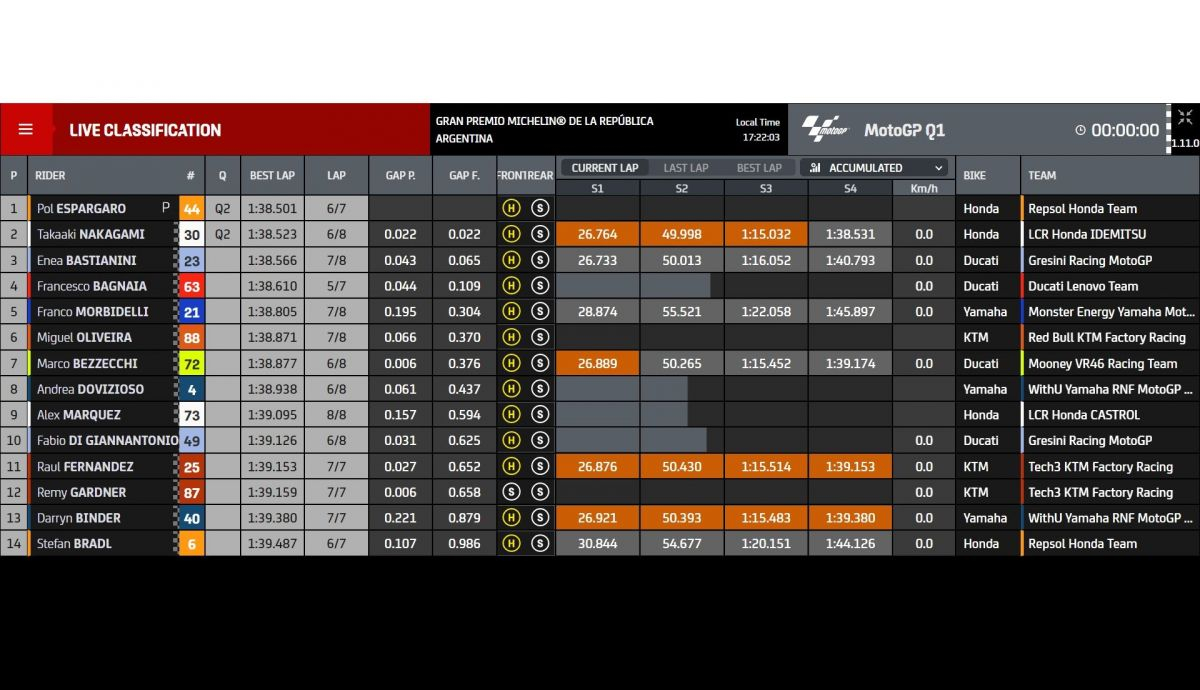 Tiempos Q1 MotoGP Argentina 2022