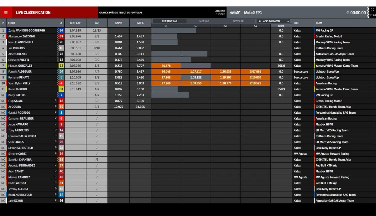 Tiempos FP1 Moto2 Portugal 2022