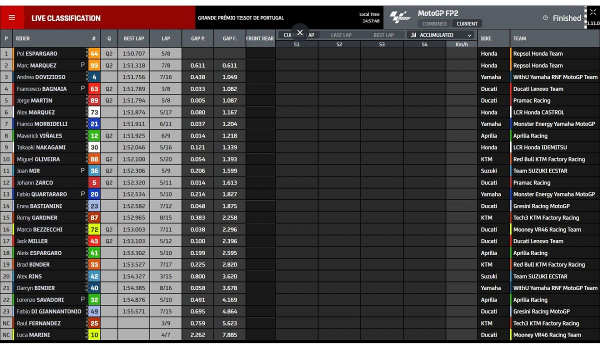 Tiempos FP2 MotoGP Portugal 2022 Tiempos FP2 MotoGP Portugal 2022