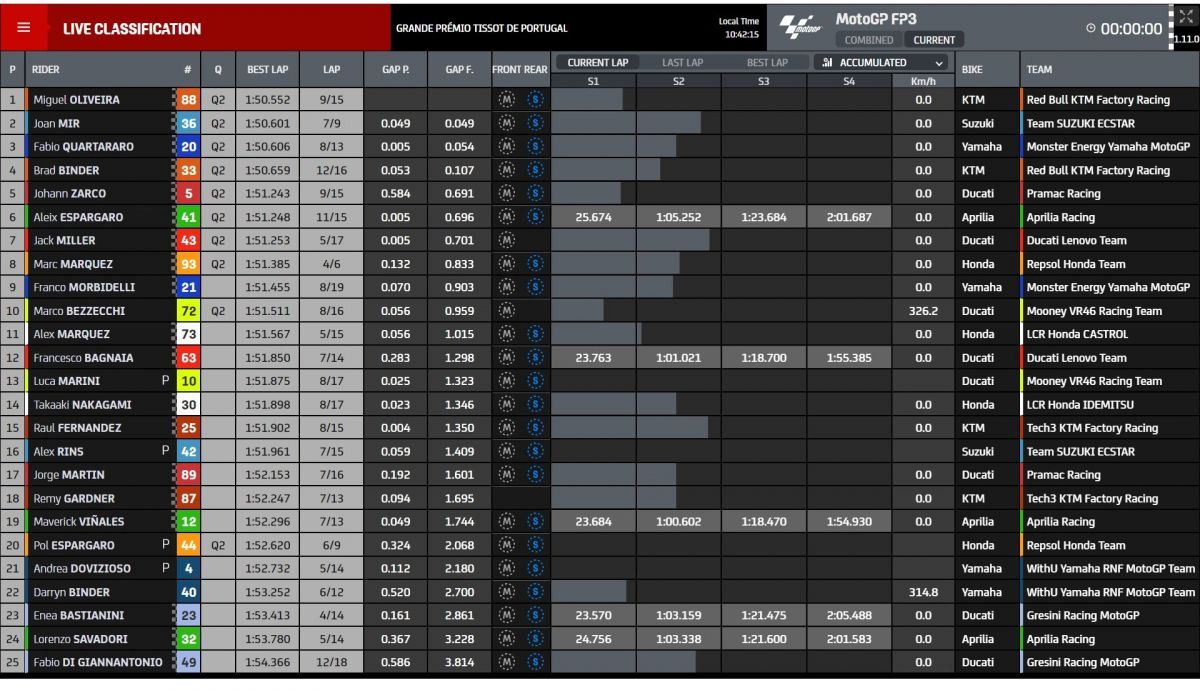 Tiempos FP3 MotoGP Portugal 2022