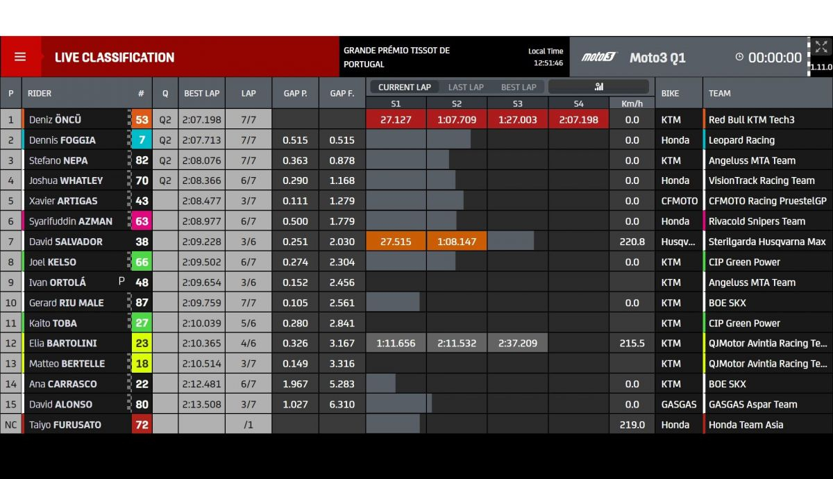 Tiempos Q1 Moto3 Portugal 2022