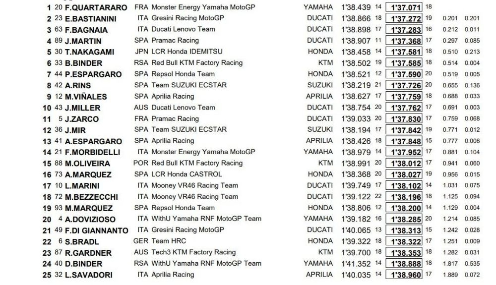 MotoGP FP1 FP2 MotoGP FP1 FP2