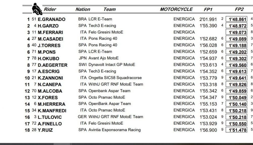 MotoE Combinado FP1 FP2
