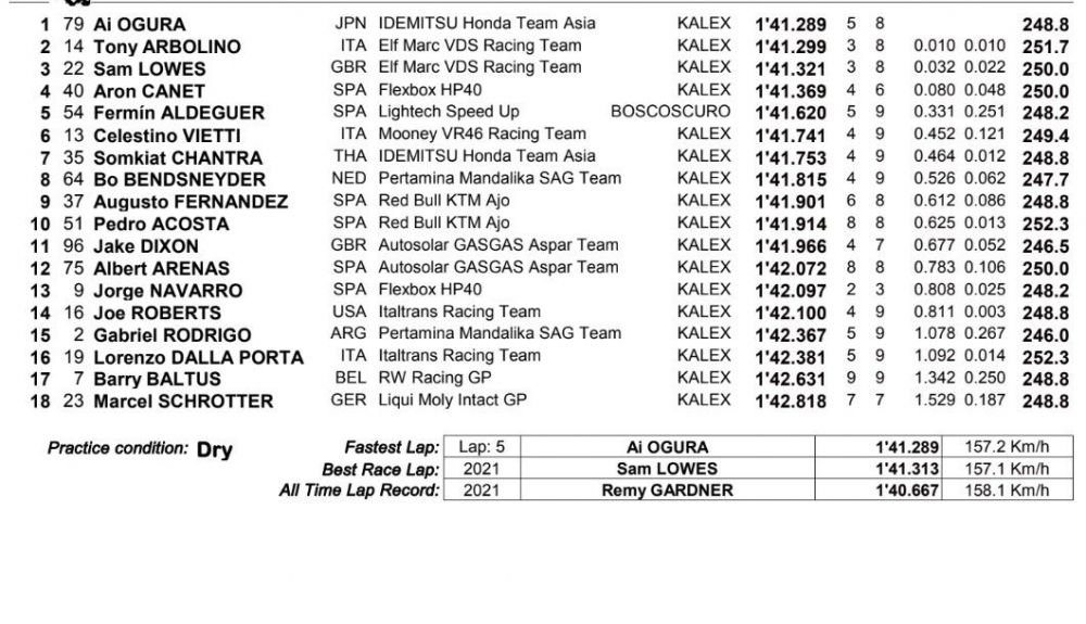 Q2 Moto2 Jerez.docx Q2 Moto2 Jerez.docx