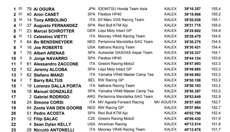 Moto2 Jerez Moto2 Jerez
