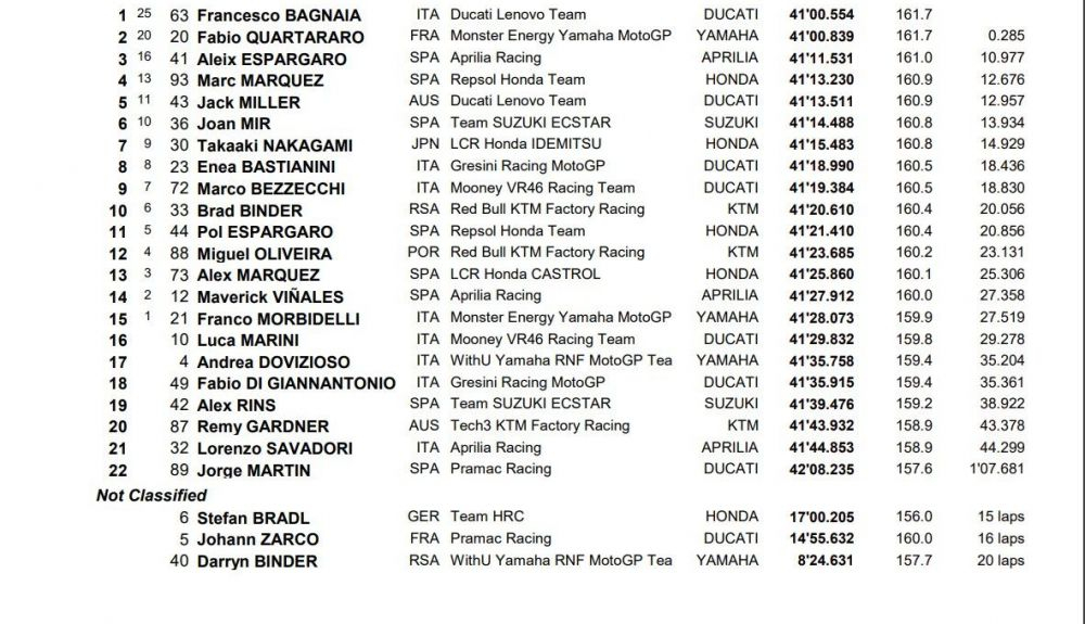 Clasificacion MotoGP Jerez Clasificacion MotoGP Jerez