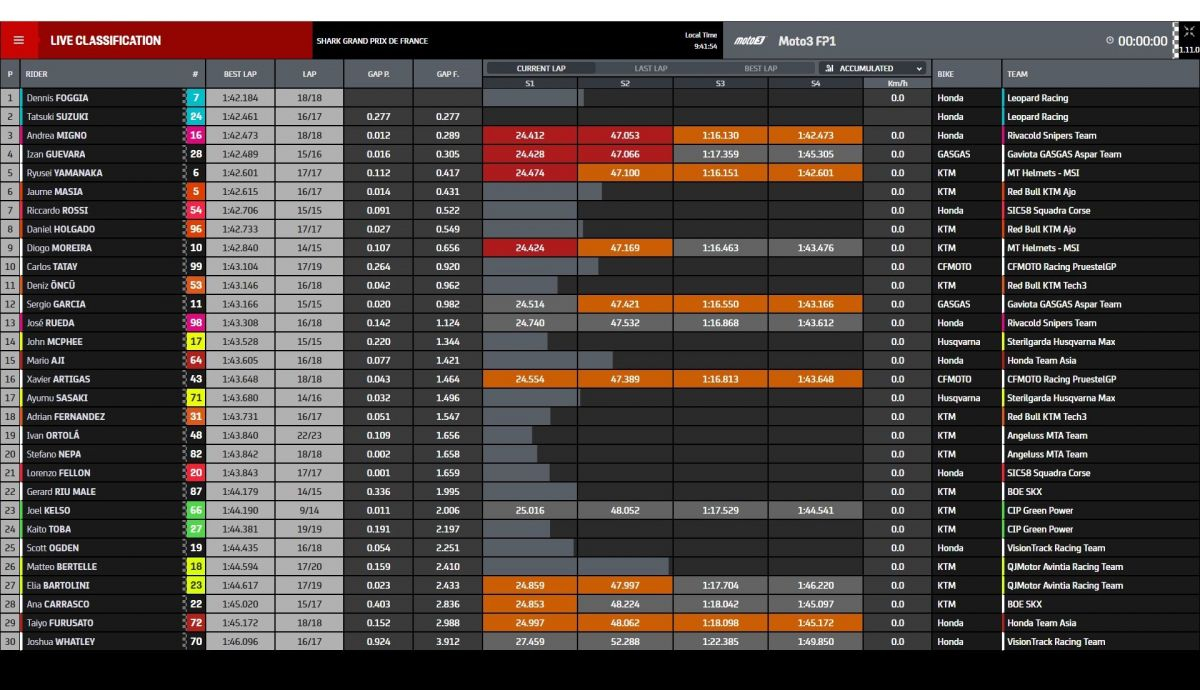 Tiempos FP1 Moto3 Le Mans 2022