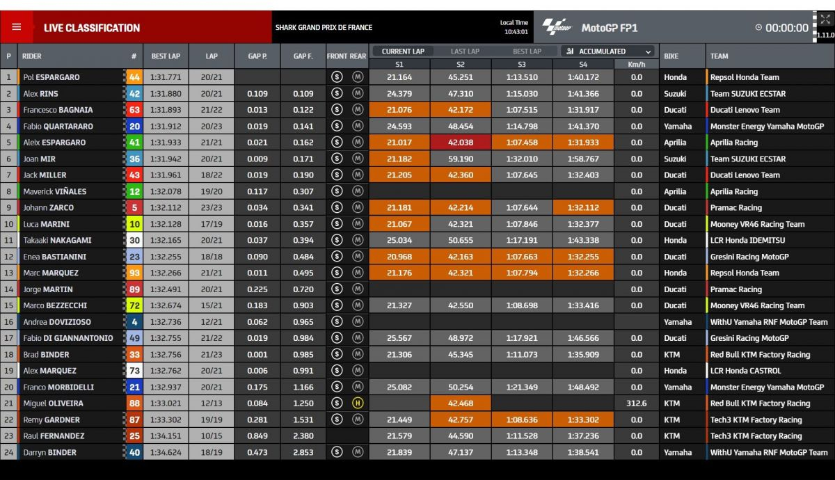 Tiempos FP1 MotoGP Le Mans 2022 Tiempos FP1 MotoGP Le Mans 2022