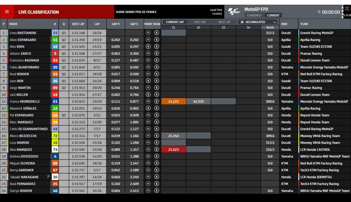Tiempos FP2 MotoGP Le Mans 2022 Tiempos FP2 MotoGP Le Mans 2022