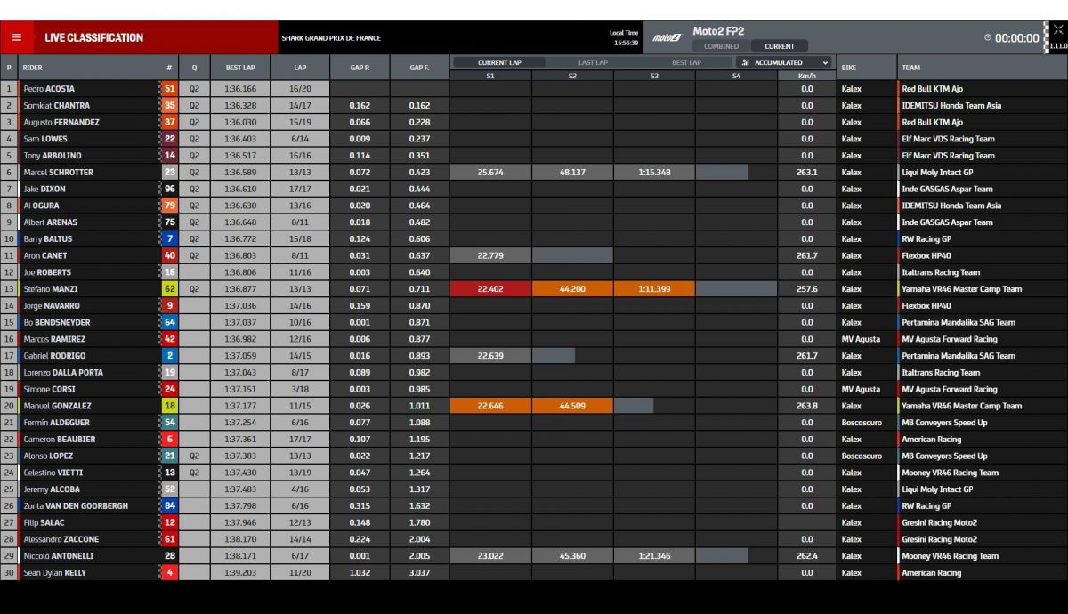 Tiempos FP2 Moto2 Le Mans 2022