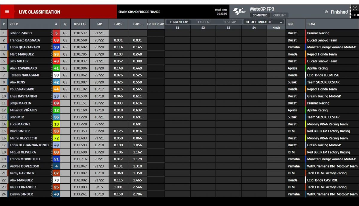 Tiempos FP3 MotoGP Le Mans 2022