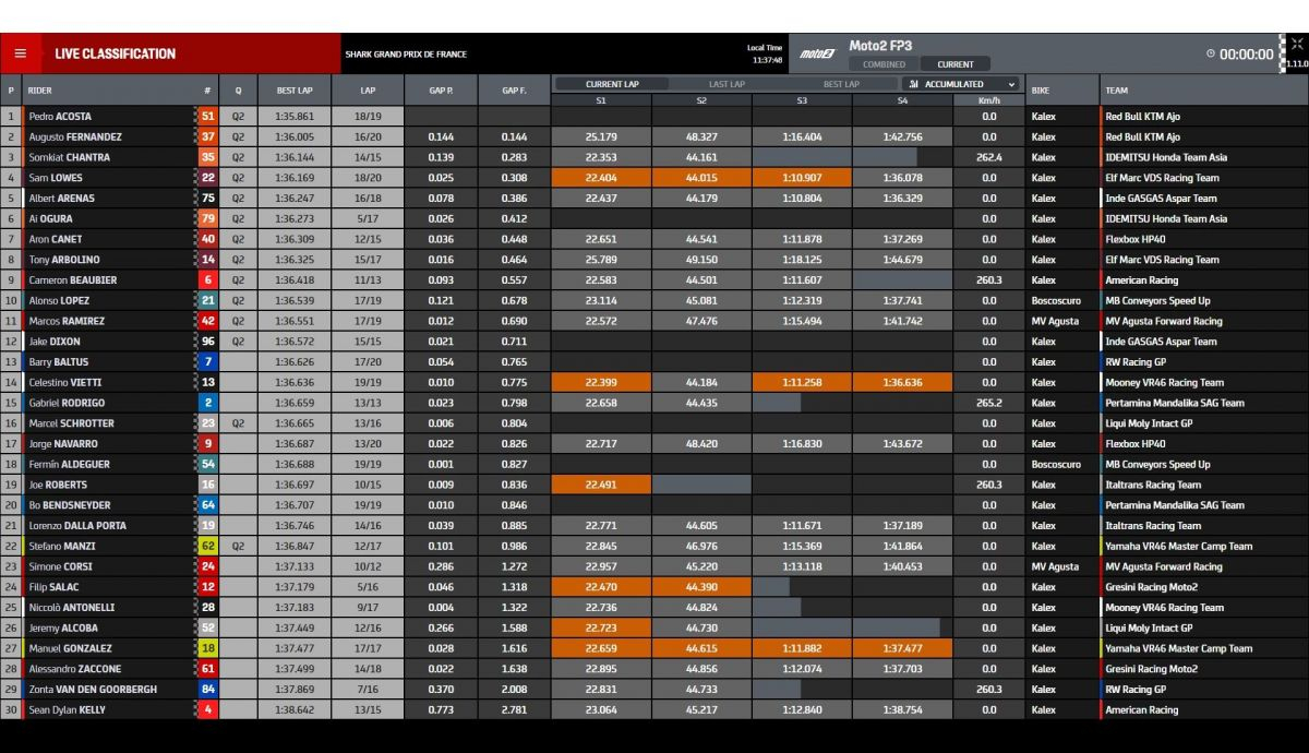 Tiempos FP3 Moto2 Le Mans 2022