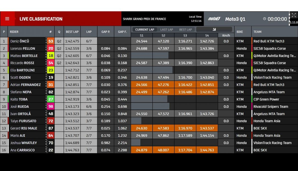 Tiempos Q1 Moto3 Le Mans 2022