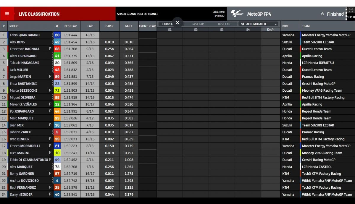 Tiempos FP4 MotoGP Le Mans 2022