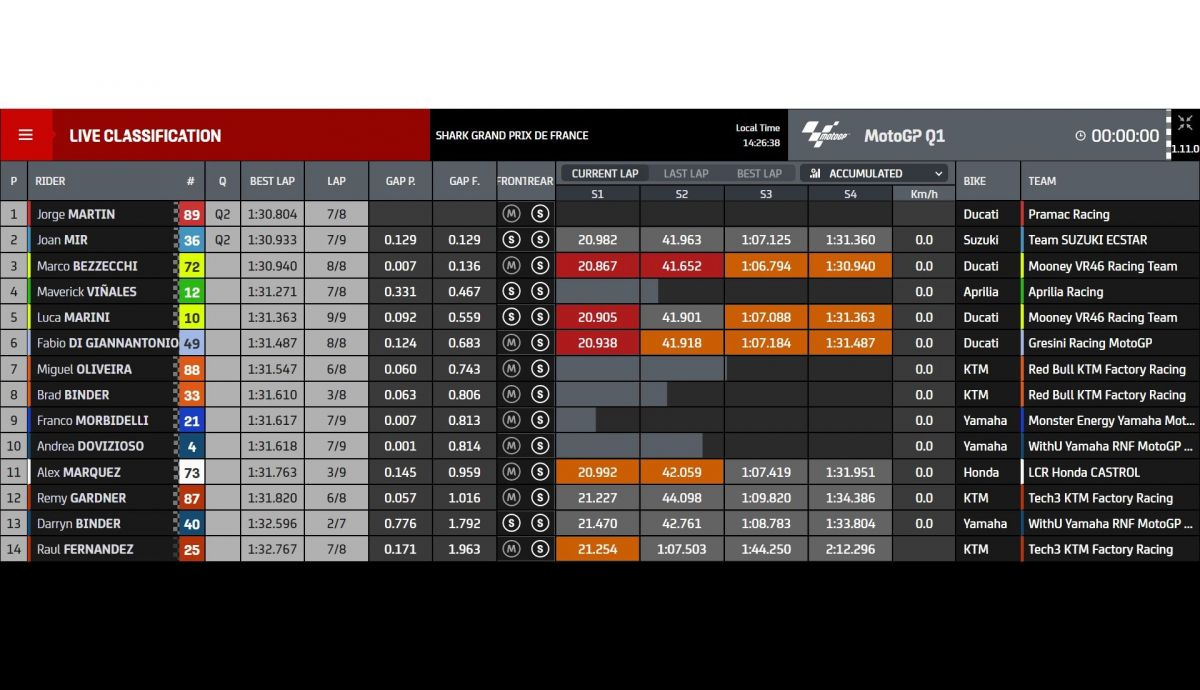 Tiempos Q1 MotoGP Le Mans 2022