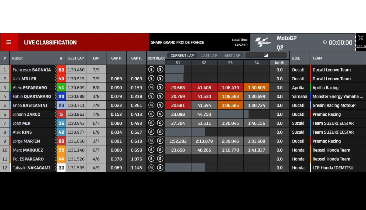 Tiempos Q2 MotoGP Le Mans 2022