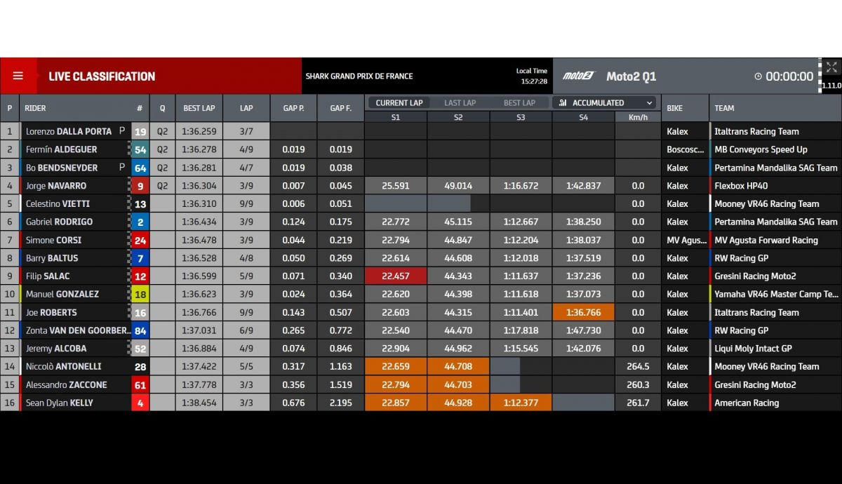 Tiempos Q1 Moto2 Le Mans 2022