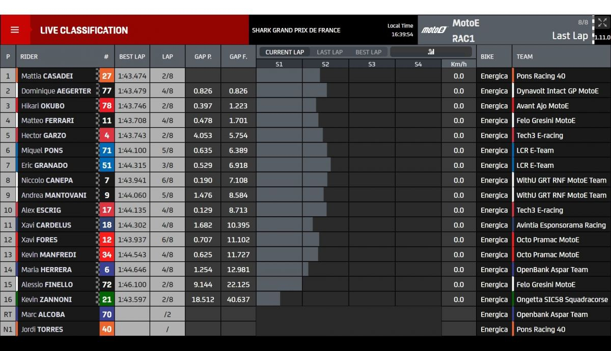 Resultados carrera 1 MotoE Le Mans 2022