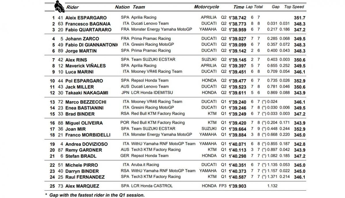 clasificacion pole motoGP cat clasificacion pole motoGP cat