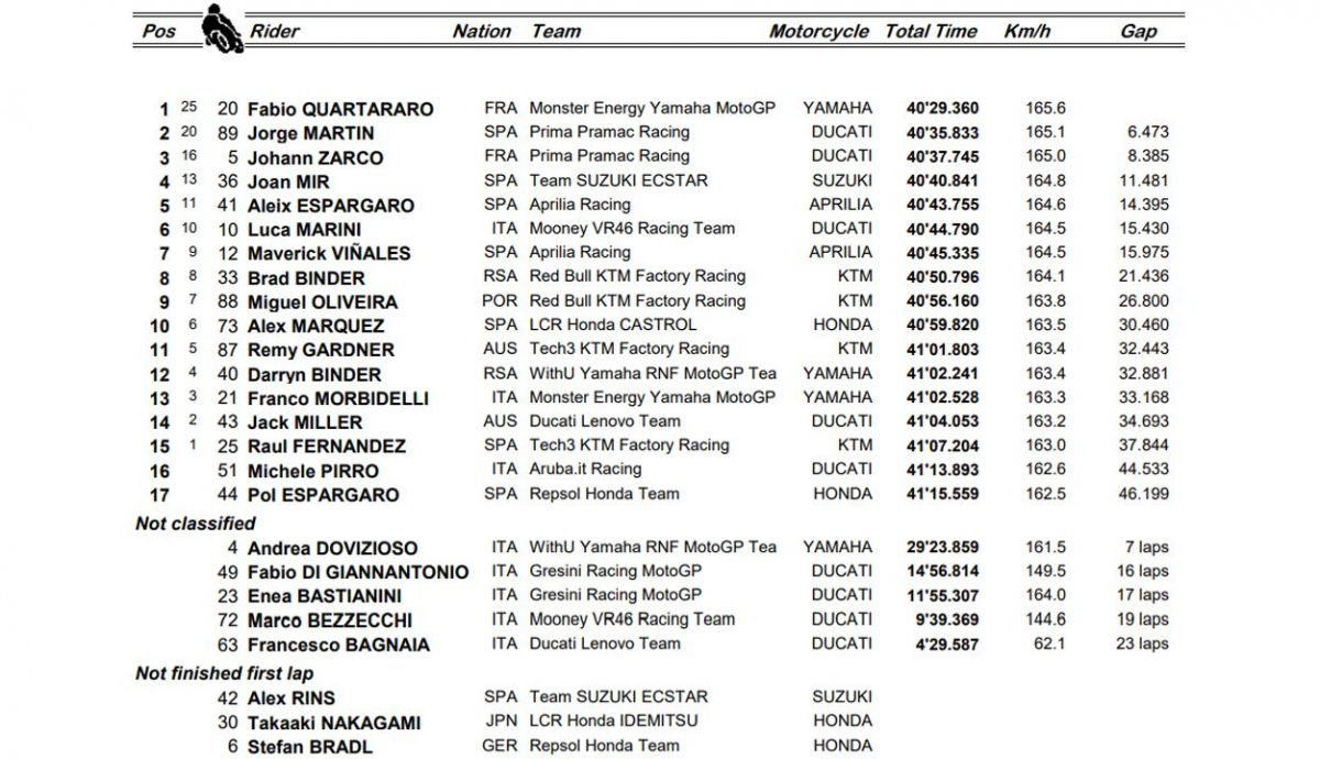 clasificacioni carrera motogp cat clasificacioni carrera motogp cat