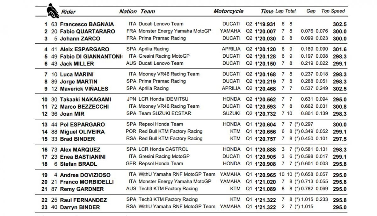 clasificacion pole motogp alemania