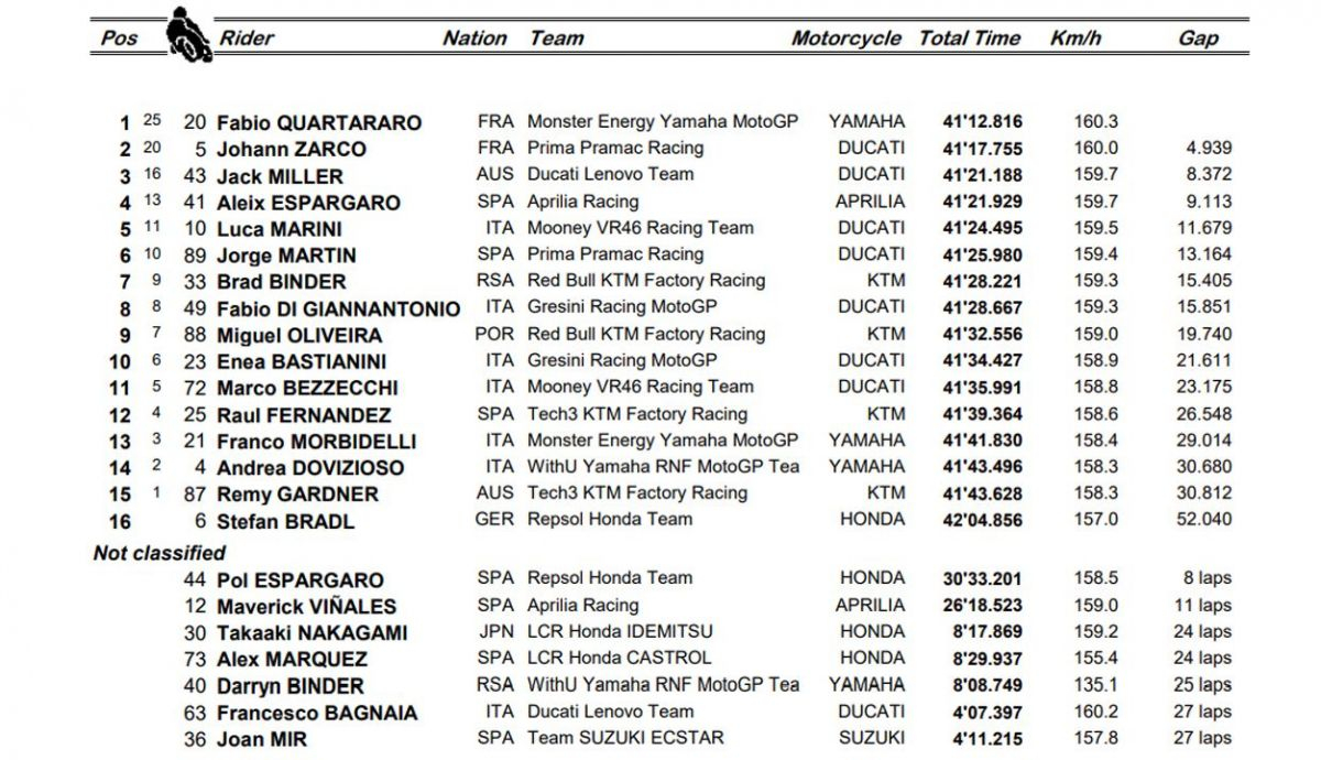 clasificacion carrera motogp alemania