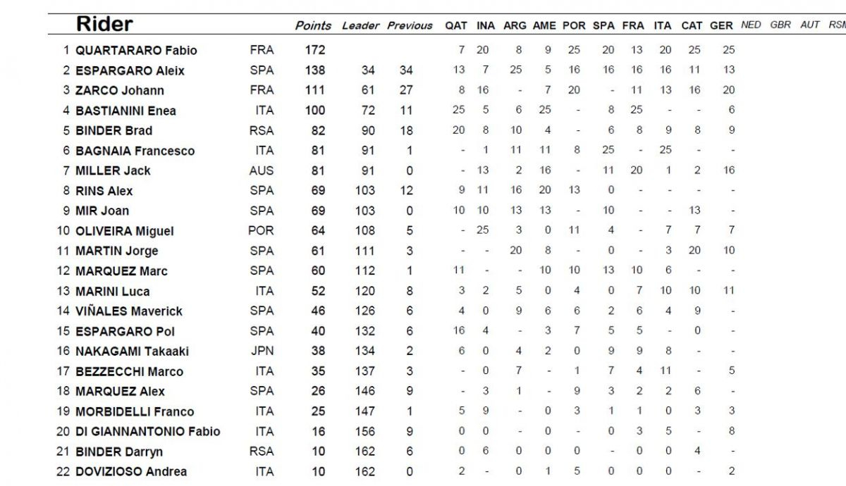 clasificacion provisional motogp clasificacion provisional motogp