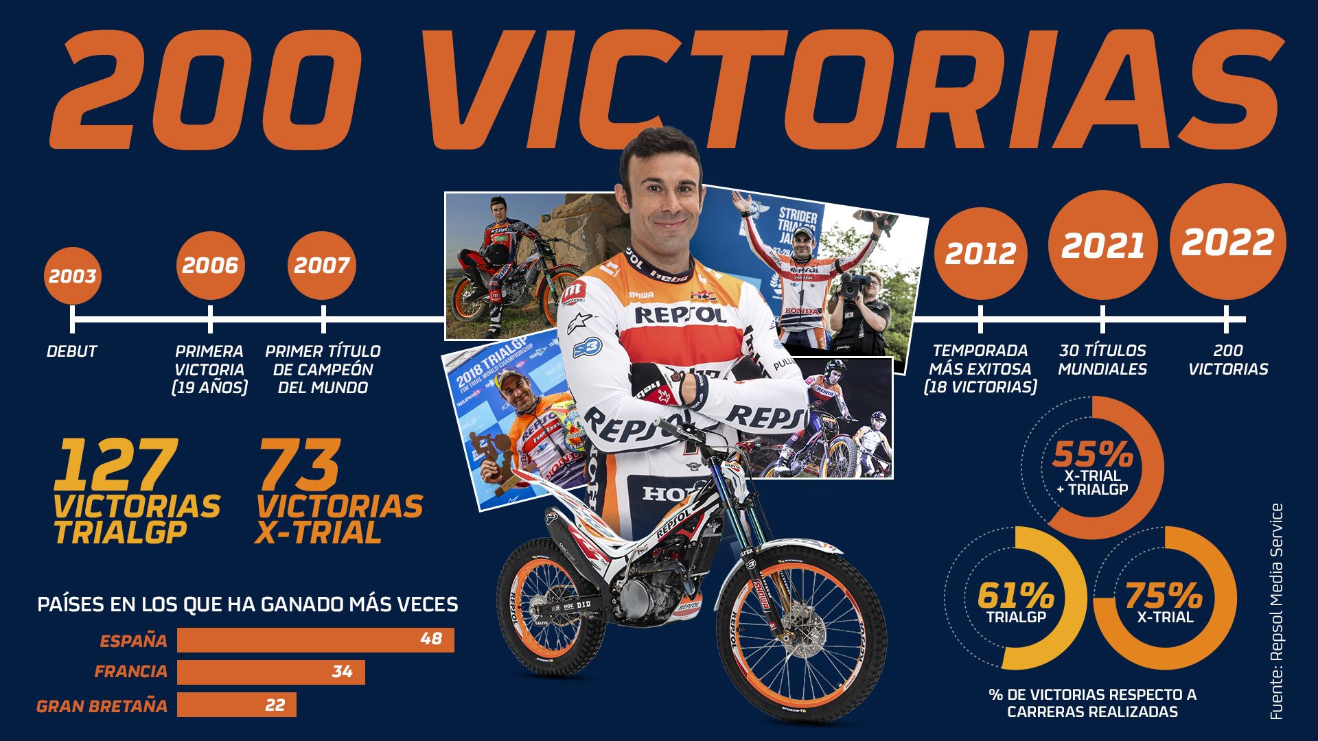 infografia bou 200 v3 1