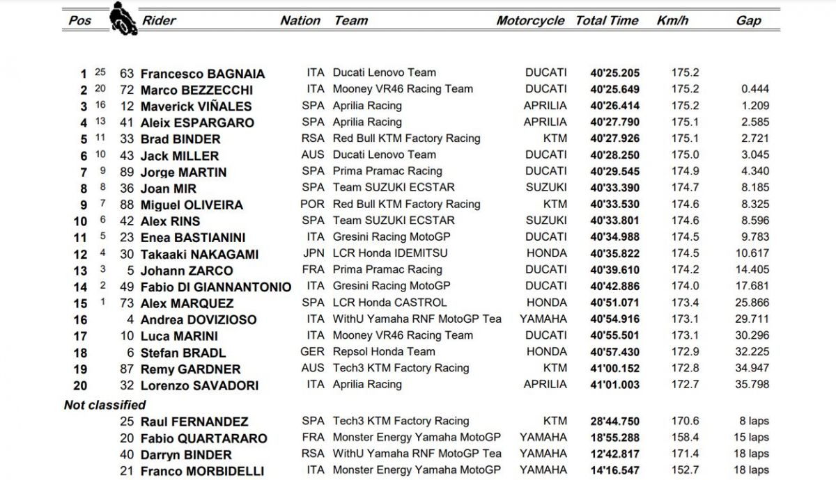 clasificacion motoGP assen clasificacion motoGP assen