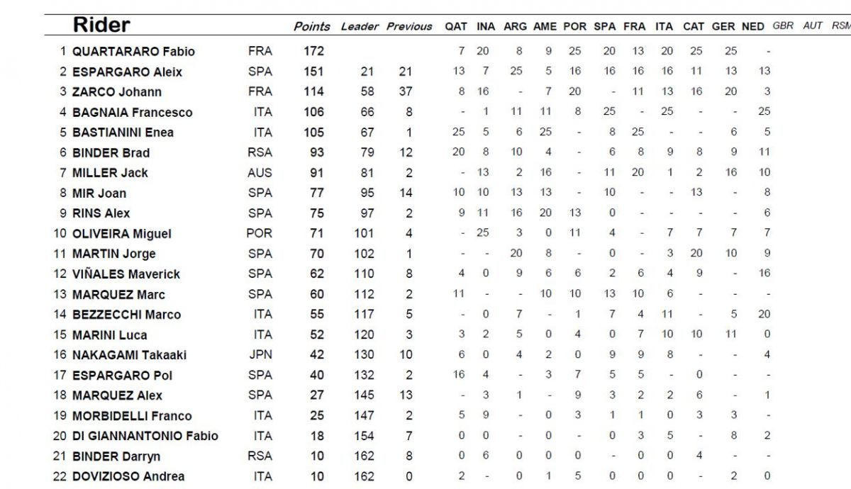 clasificacion provisional motogp clasificacion provisional motogp