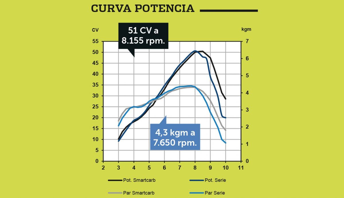 SmartCarb un carburador inteligente (7) SmartCarb un carburador inteligente (7)