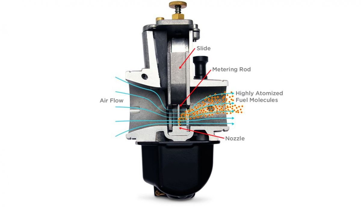 SmartCarb un carburador inteligente (112) SmartCarb un carburador inteligente (112)