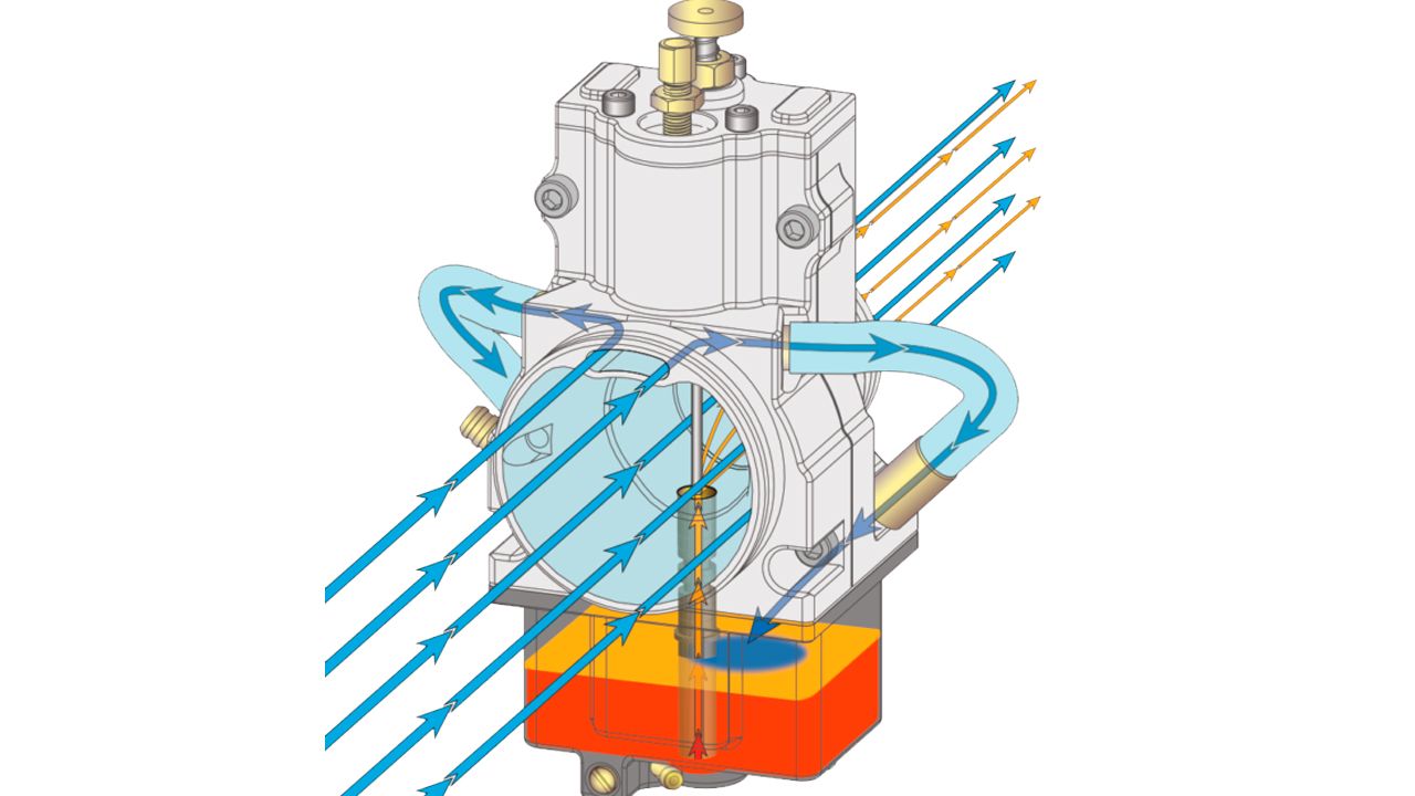 SmartCarb SC2, un carburador inteligente.