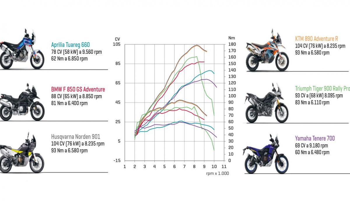 comparativa-trail-medias_7_1200x690.jpeg