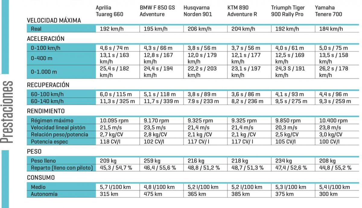 comparativa-trail-medias-prestaciones_7_1200x690.jpeg