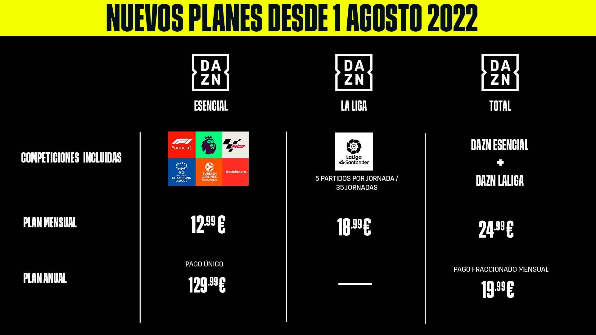 Los nuevos planes de DAZN a partir del 1 de agosto de 2022
