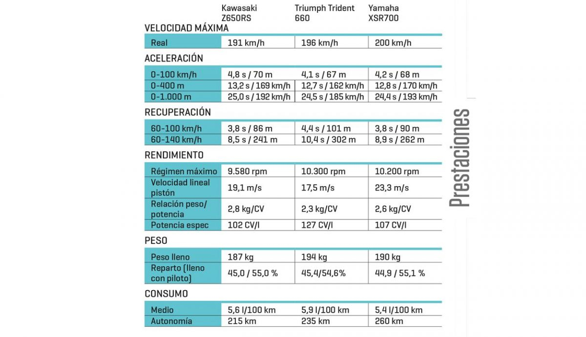 Comparativa neo retro medias (11) Comparativa neo retro medias (11)