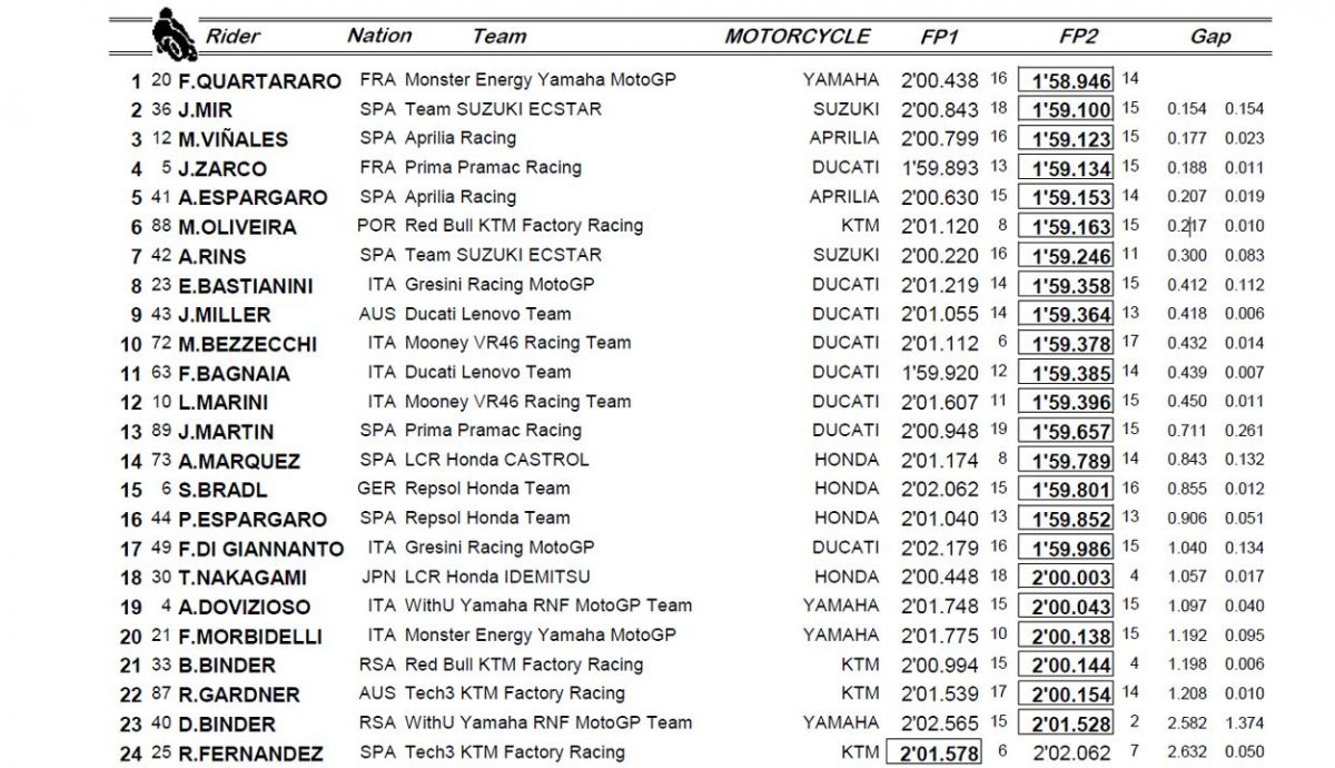 clasificacion entrenamientos fp1 fp2 silverstone motogp