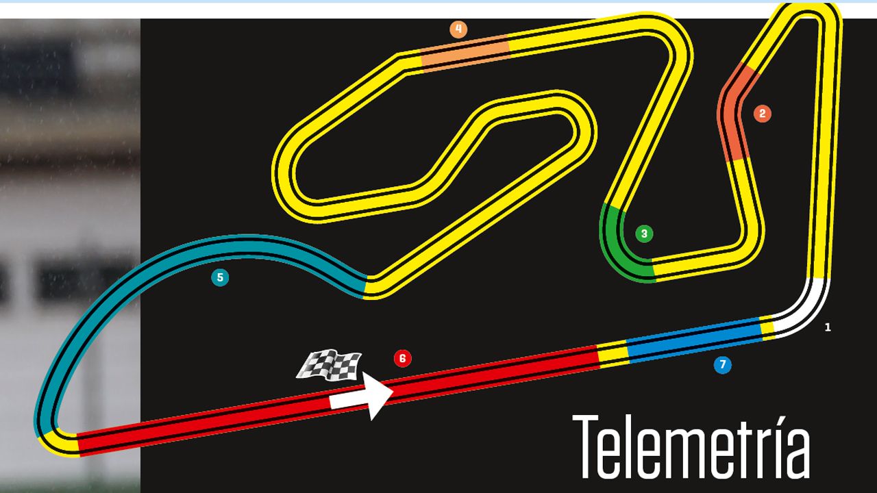  comparativa sbk 2022 telemetria sbk premium (1)