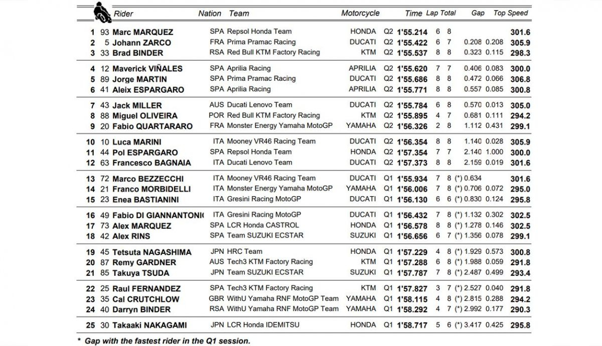 clasificacion pole motogp clasificacion pole motogp